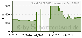 Preistrend fr Intel Xeon E-2176G Box (BX80684E2176G)