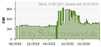 Preistrend fr Intel Xeon E-2176G