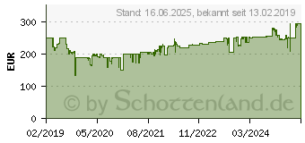 Preistrend fr KRCHER LBL 4 Battery Akku Laubblser inkl. Akku 36V (1.445-160.0)