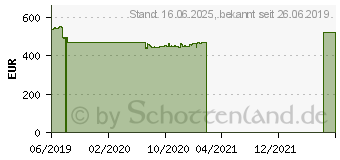 Preistrend fr Intel Core i9-9900T Tray (CM8068403874122)