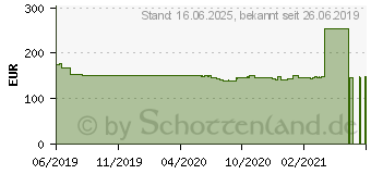 Preistrend fr Intel Core i3-9300T Tray (CM8068403377222)