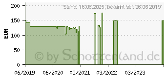 Preistrend fr Intel Core i3-9100T Tray (CM8068403377425)