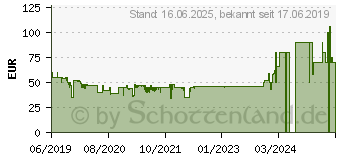 Preistrend fr NINTENDO Astral Chain Switch USK: 16 (10002015)