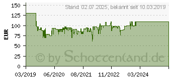 Preistrend fr PLAYMOBIL Festung Feuerfels (70221)