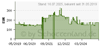 Preistrend fr JVC KW-M25BT (KWM25BT)