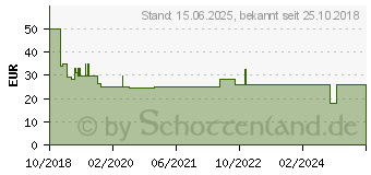 Preistrend fr REV Funk-Steckdose Alexa, Google Home (0088807112)