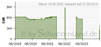 Preistrend fr Lenovo ThinkCentre M720q Tiny (10T700BTGE)