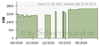 Preistrend fr Lenovo ThinkPad P73 (20QR0028GE)