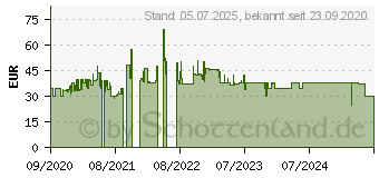 Preistrend fr GIGASET E290 - Dect Telefon, 1 Mobilteil mit Basis (S30852-H2901-B101)