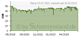 Preistrend fr GIGASET Schnurloses Telefon + AB E290A (S30852-H2921-B101)