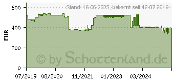 Preistrend fr 256GB Digittrade Kobra Stick MLC schwarz