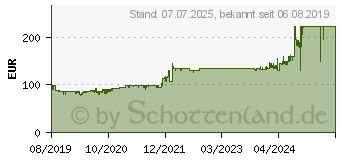 Preistrend fr HP Laser 107a Mono Laser (4ZB77A#B19)