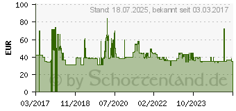 Preistrend fr SCHEPPACH Druckluft-Nagelpistole 7906100715