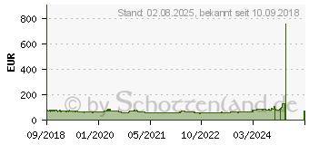 Preistrend fr CLATRONIC 263871 Knet- und Rhrmaschine 1000W KM 3709 titan ~D~