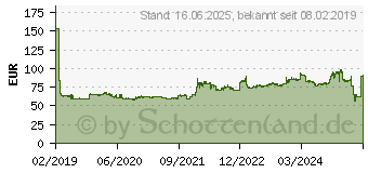 Preistrend fr Toyo NanoEnergy Van 175/75 R16 101S