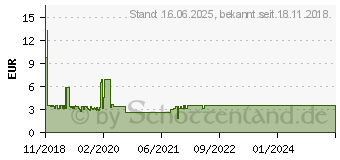 Preistrend fr LOGILINK 1.50m LogiLink Steckdosenleiste mit Schalter Schwarz 3 (LPS230B)