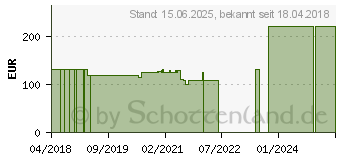 Preistrend fr Devolo WLAN Komfort Plus Erweiterung (8107)