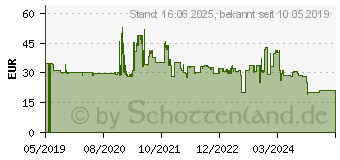 Preistrend fr HP S101 Lautsprecherleiste (5UU40AA)