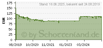 Preistrend fr 4TB Western Digital WD My Passport (2019) schwarz