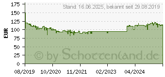 Preistrend fr 4TB Western Digital WD My Passport (2019) rot (WDBPKJ0040BRD-WESN)