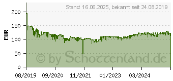 Preistrend fr 5TB Western Digital WD My Passport (2019) schwarz (WDBPKJ0050BBK-WESN)