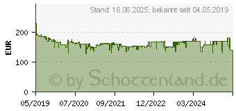 Preistrend fr BOSCH Professional Akku-Bohrschrauber 18V Li-Ion (06019H1008)