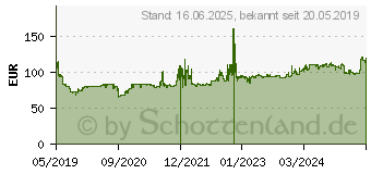 Preistrend fr Toyo Observe Van 205/60 R16 100T