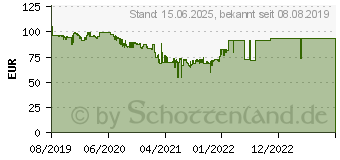 Preistrend fr MSI B450M MORTAR MAX (7B89-016R)