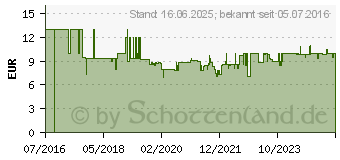 Preistrend fr FISCHER Ketten-Fahrradschloss Lnge: 900 mm, schwarz