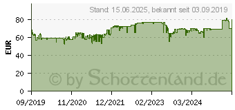 Preistrend fr Be-Quiet! Pure Base 500 schwarz