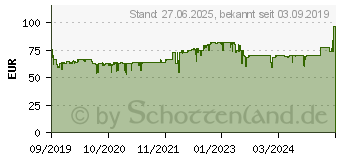 Preistrend fr Be-Quiet! Pure Base 500 grau