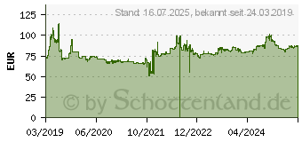 Preistrend fr Toyo Observe Van 195/65 R16 104T