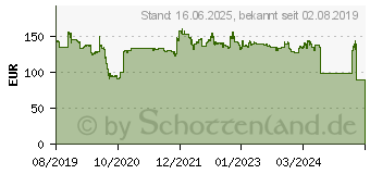 Preistrend fr Bridgestone Turanza T005 MO 235/55 R18 100Y