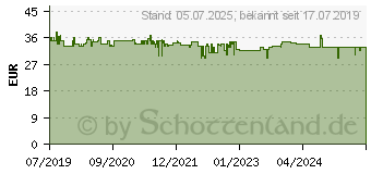 Preistrend fr TELEKOM Speedphone 12 wei (40844151)