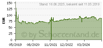 Preistrend fr Toyo Observe Van 195/60 R16 99H