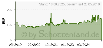 Preistrend fr Toyo Observe Van 225/65 R16 112T