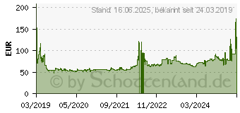 Preistrend fr Toyo Observe Van 195/75 R14 106S