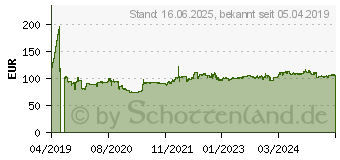 Preistrend fr Toyo Observe Van 215/65 R15 104T