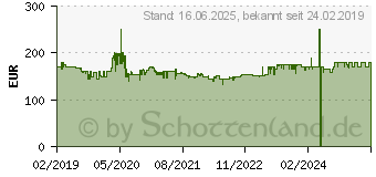 Preistrend fr PANASONIC ER-DGP82, Haarschneider schwarz Akku-/Netzbetrieb 0,8 - 15 mm 1570109