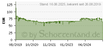 Preistrend fr 2TB Western Digital WD My Passport (2019) schwarz