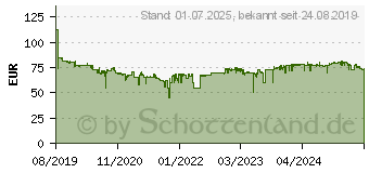 Preistrend fr 2TB Western Digital WD My Passport (2019) blau (WDBYVG0020BBL-WESN)