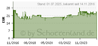 Preistrend fr TFA DOSTMANN TFA Funk Wecker Schwarz Alarmzeiten 4 (60.2536.01)