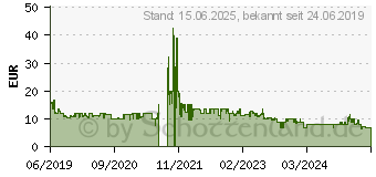 Preistrend fr ASUS TPM-SPI Modul (90MC07D0-M0XBN0)