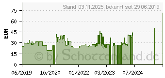 Preistrend fr Cougar Minos XT