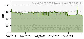 Preistrend fr XILENCE LiQuRizer LQ120 Wasserkhlung (XC971)