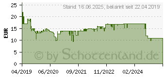 Preistrend fr RAVENSBURGER Brcken 26120