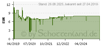 Preistrend fr RAVENSBURGER Transfer 26118