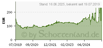 Preistrend fr Goodyear Ultragrip Performance Plus FP XL 225/40 R18 92V