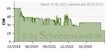 Preistrend fr VTECH V-Story, die Hrspielbox, Lautsprecher pink/wei Lautsprecher Kleinkinder 1530137 (80-608064)