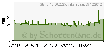 Preistrend fr BRDER MANNESMANN WERKZEUGE Winkelschraubendreher-Set 16teilig (M18190)